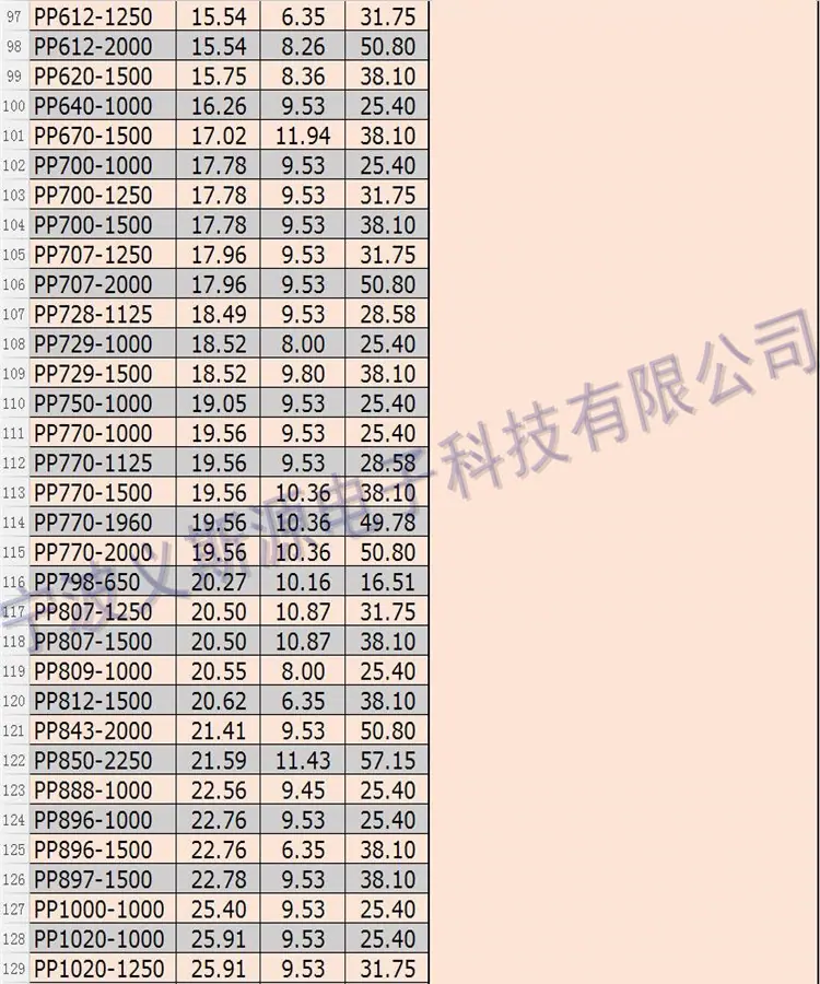 PP4_副本