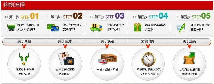 购物流程