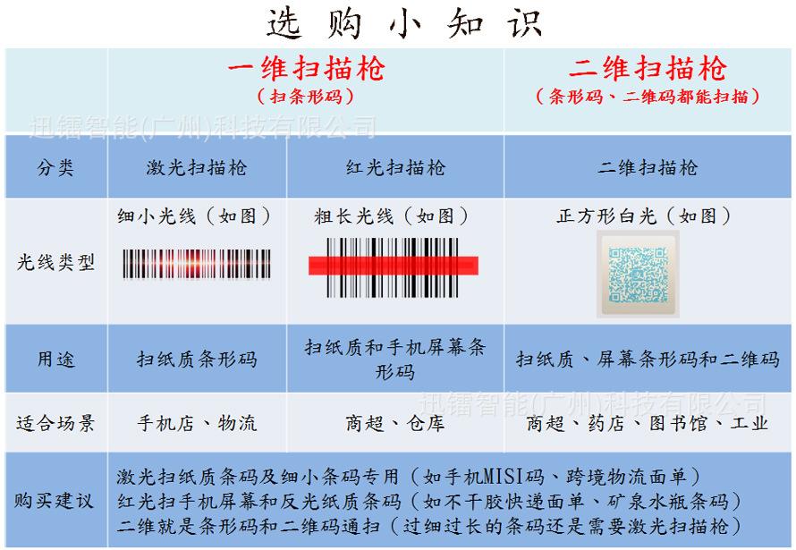 扫描枪一维二维区别.jpg