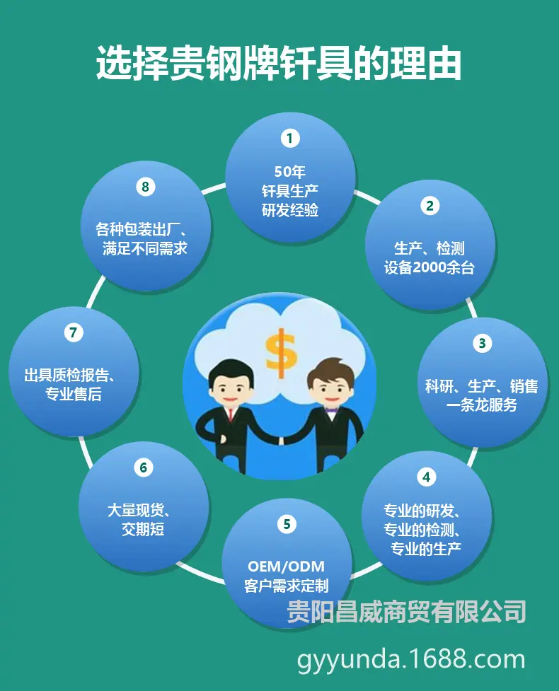 贵阳昌威选择我们的理由 (1)