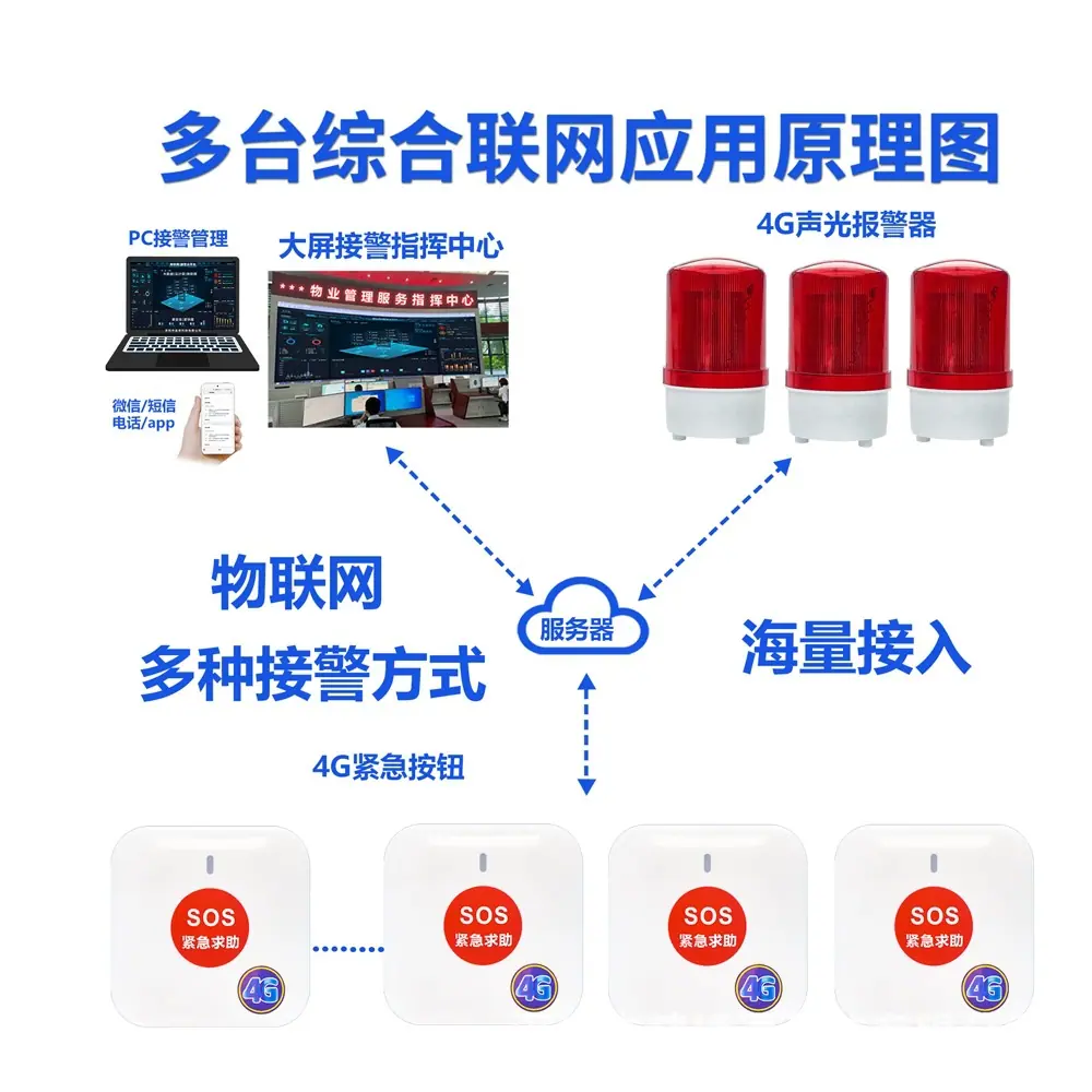 4G旋转声光报警器