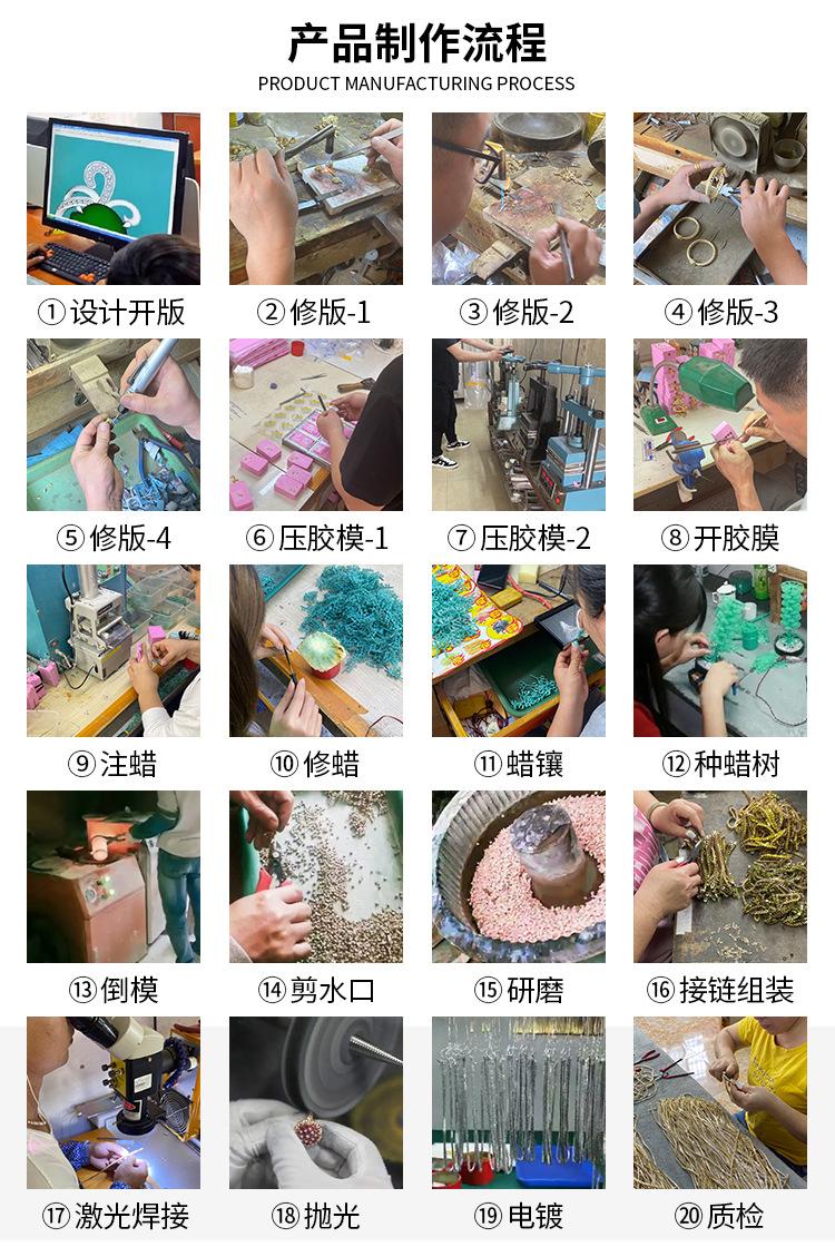 产品制作流程