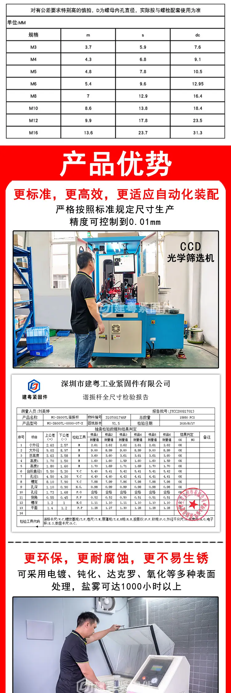 反牙法兰螺母建粤详情页_02.jpg