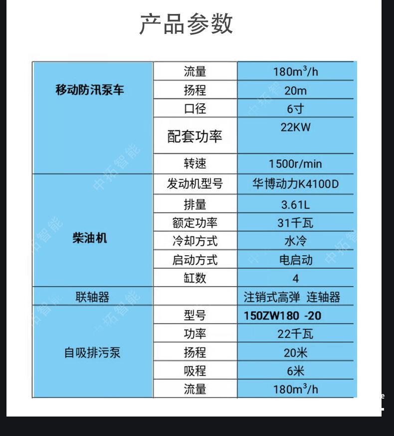 中拓-柴油泵车-详情页+水印2022.06 (5).jpg