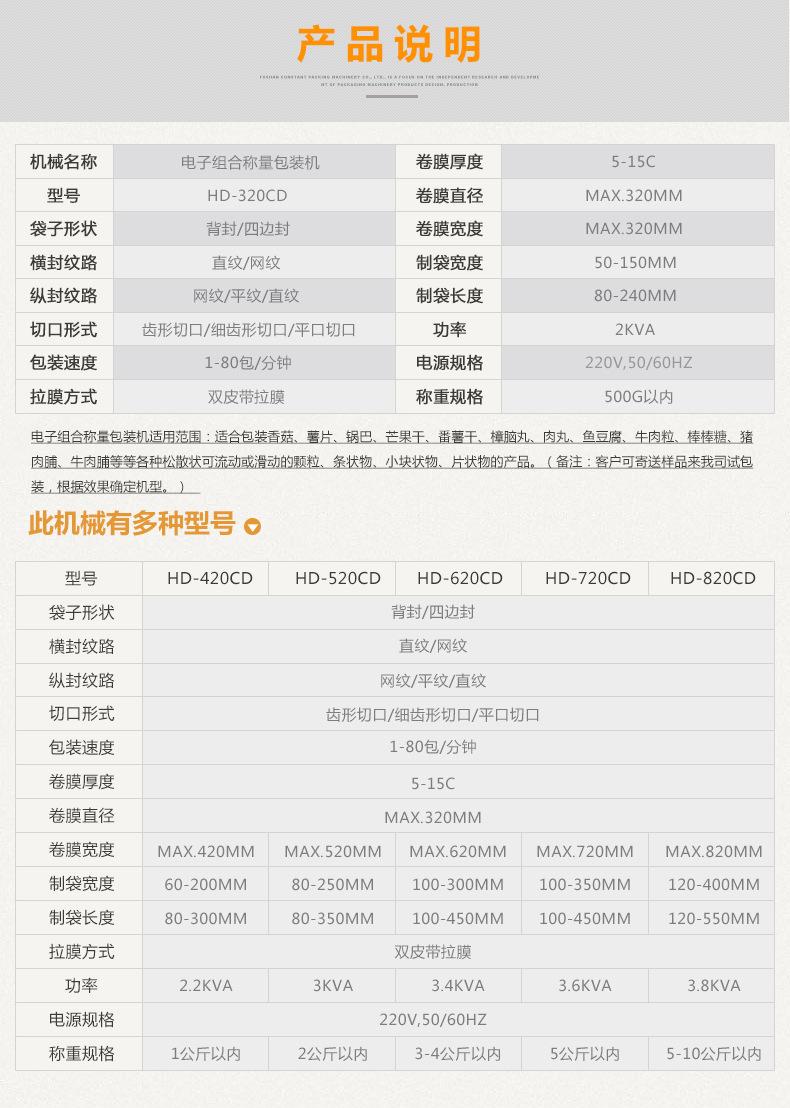 电子组合参数