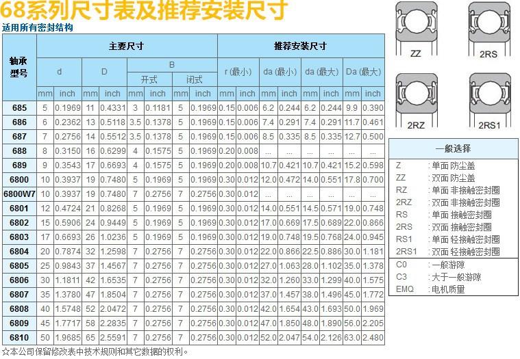 4.468系列尺寸表