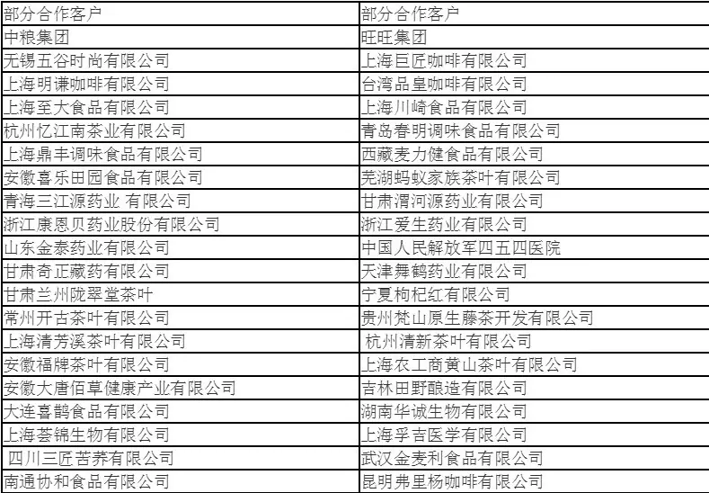 合作客户