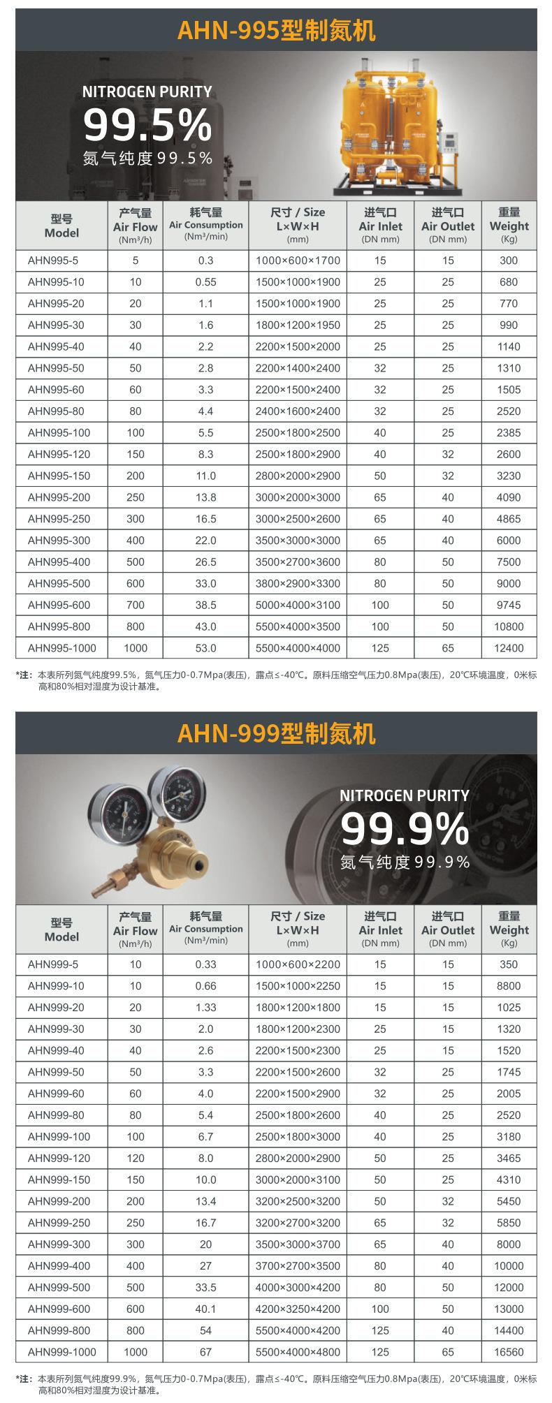 制氮机（中文）_08.jpg