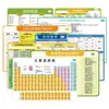 Cartões de Fórmulas de Inglês, Matemática, Física e Química do Ensino Fundamental, Tabela Periódica dos Elementos Químicos, Cartões de Coleção de Pontos de Conhecimento de Matemática, Inglês e Física