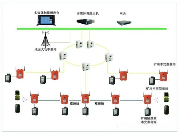 矿用局部通信信号系统1.jpg