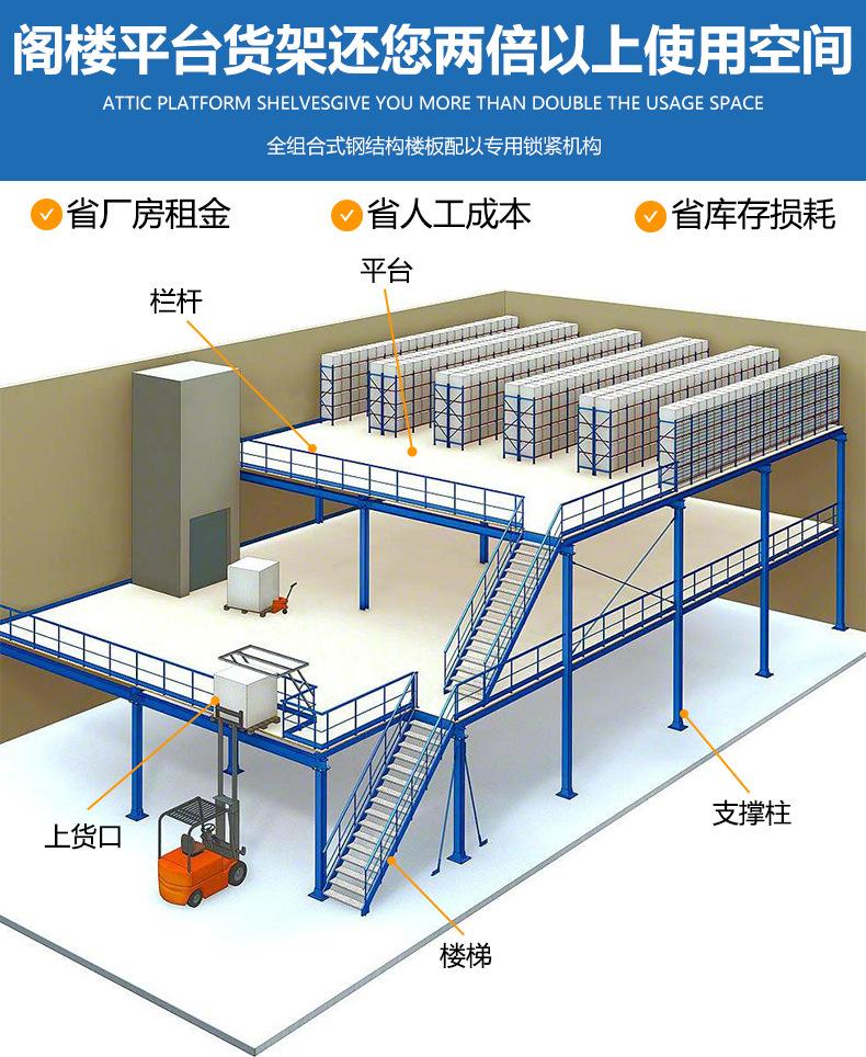 华信达-阁楼货架_14.jpg