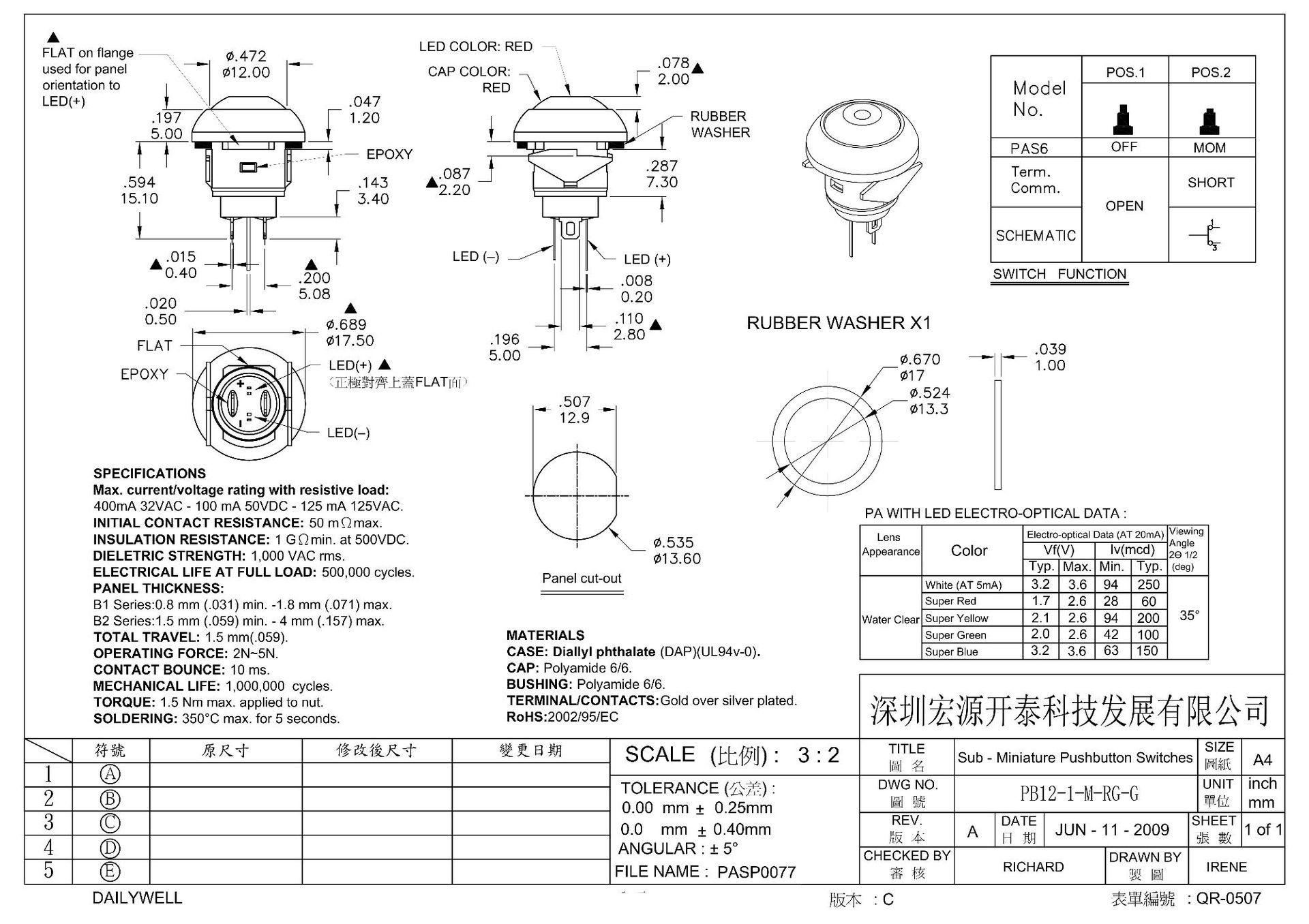 PB12-1-M-RG-G带灯卡式_00