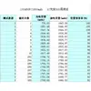 Certificación Japonesa Pse Certificación Kc Cb 103450 922565P Batería de Polímero de Litio Certificada Ul62133