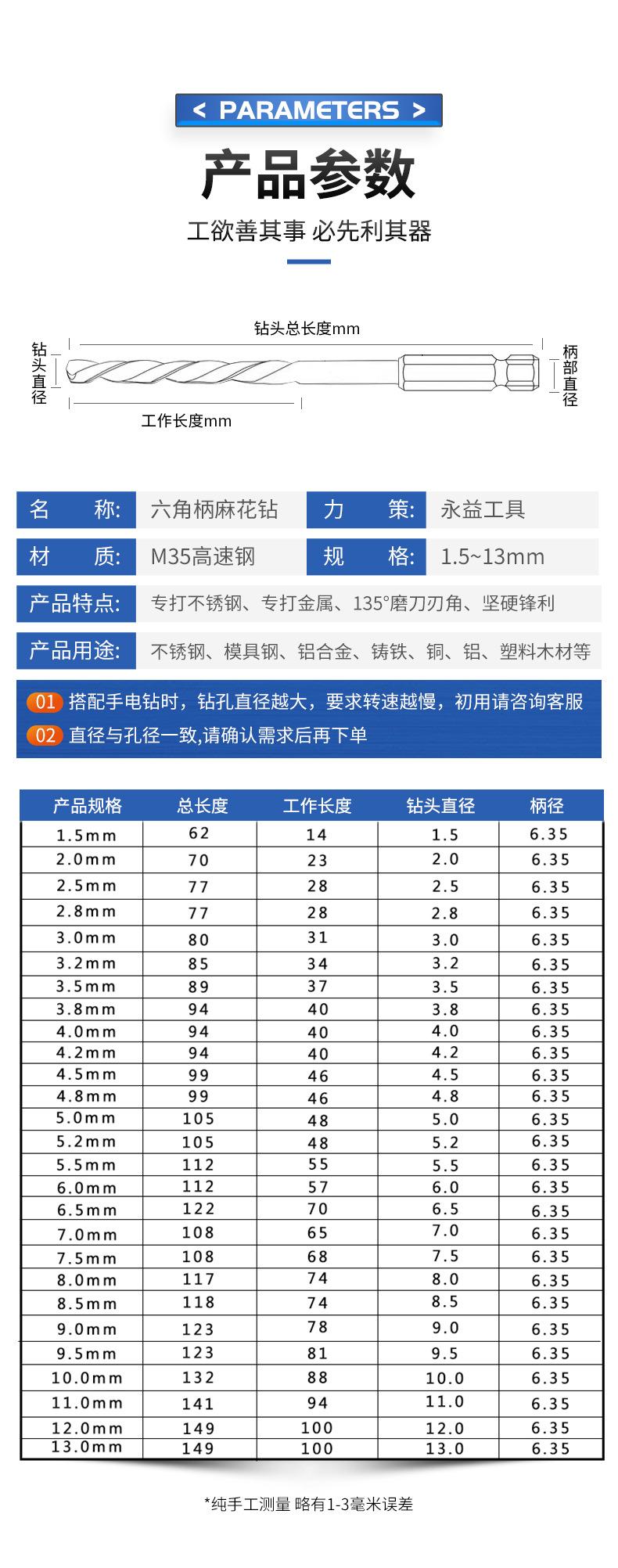 M35六角柄麻花钻详情_09