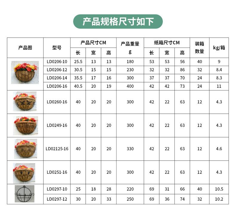 壁挂篮