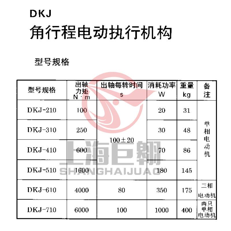 DKJ角行程电动的执行机构-型号规格 副本.jpg