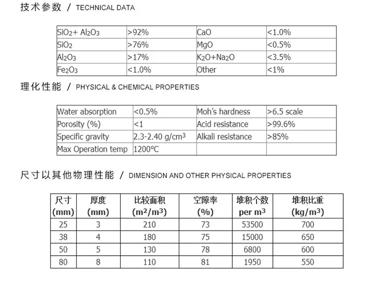 陶瓷鲍尔环2详情页_03