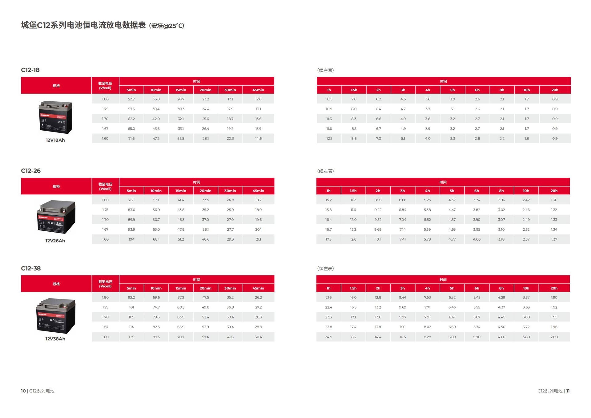 山特城堡C12系列电池 L-产品彩页_05