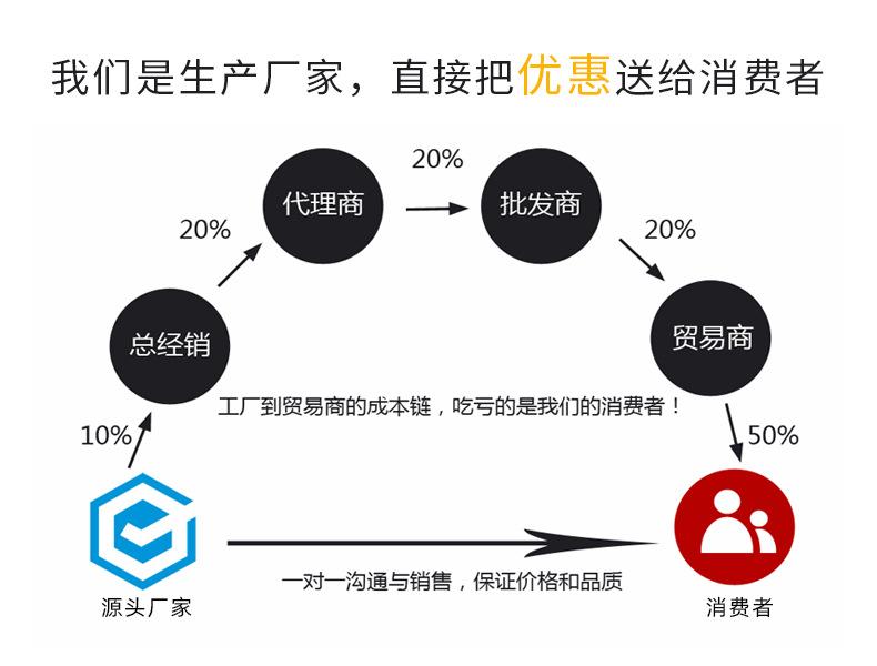 厂家直销图