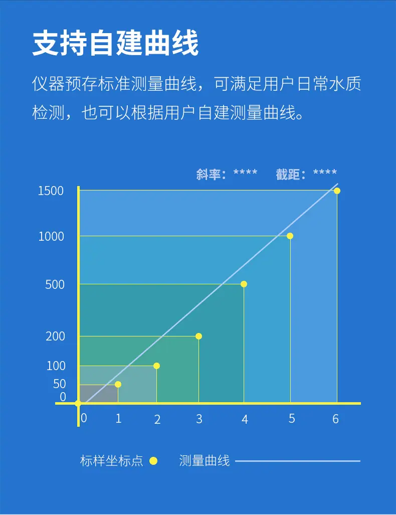 1-彩色屏水质检测仪3