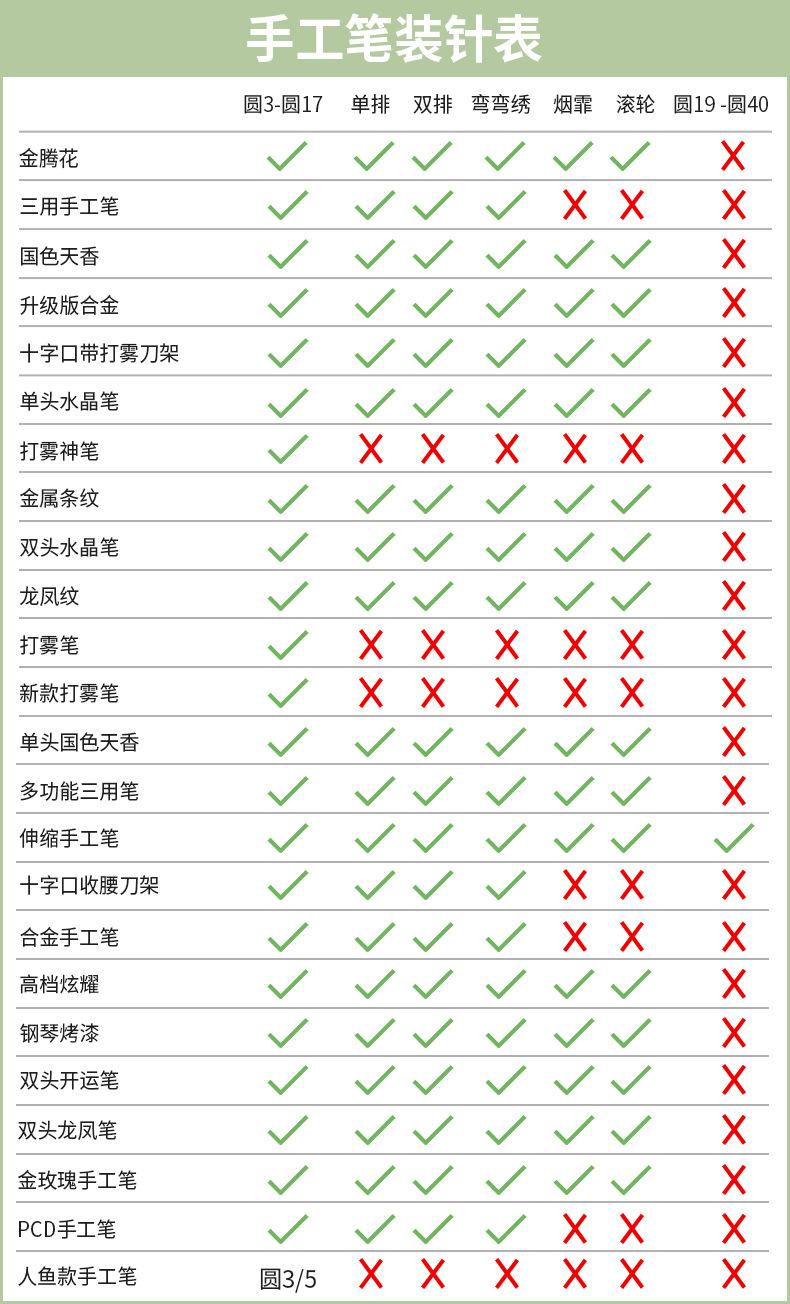 手工笔装针表