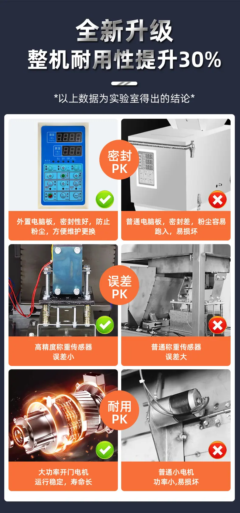 直震