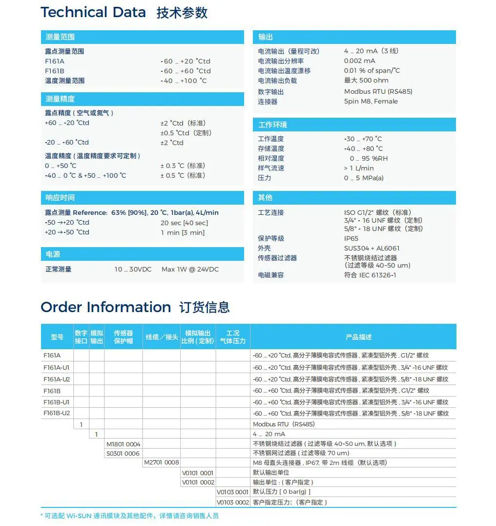 F161A露点详情页5