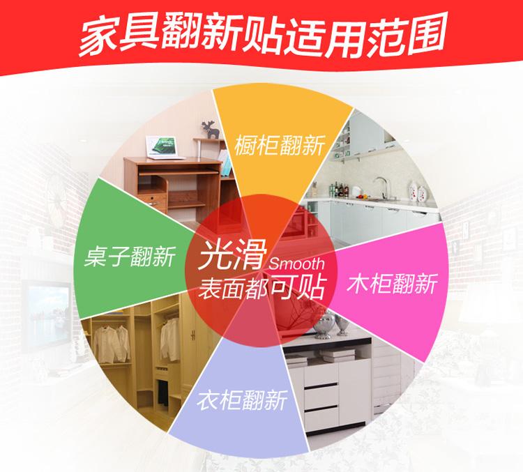 家具翻新适用范围