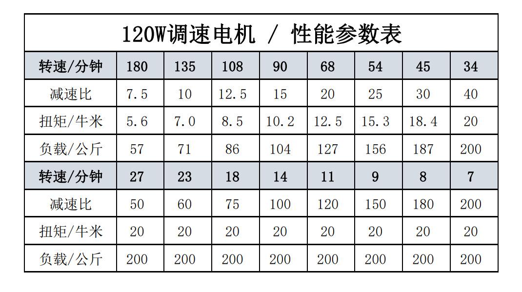 120W直角调速参数.png