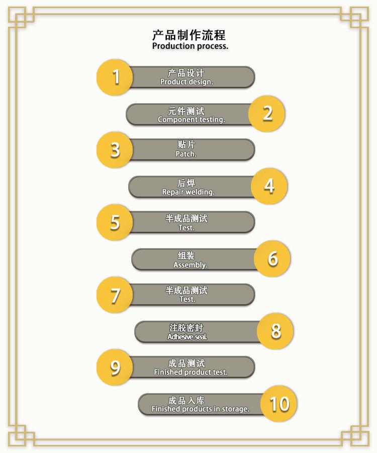 ZDS流程图
