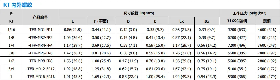 液压接头