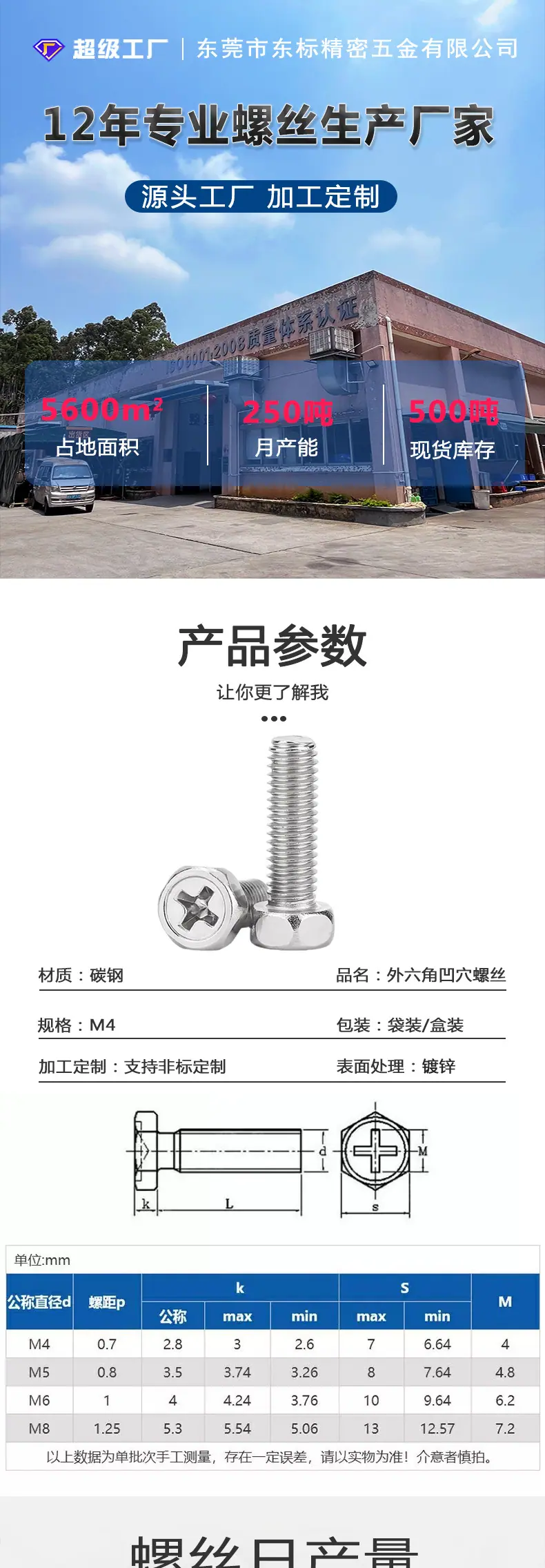 东标外六角凹穴螺丝新详情_01.jpg