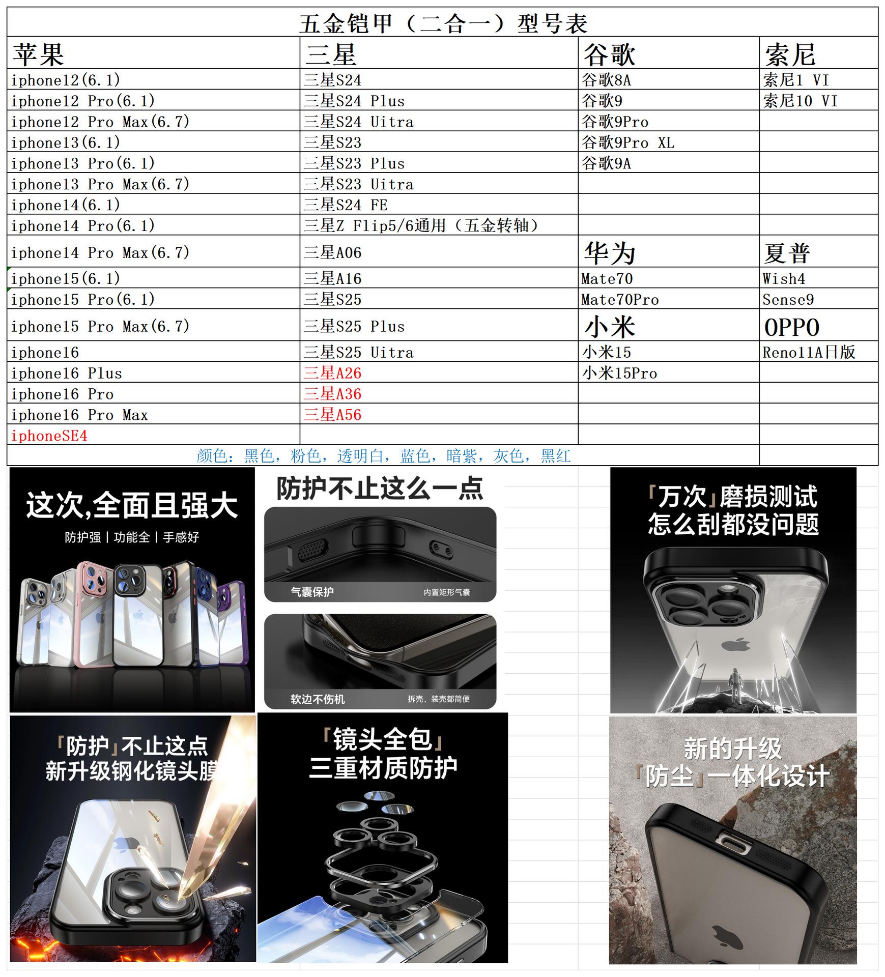 爱卡诺产品报价表(1)_五金铠甲（二合一）
