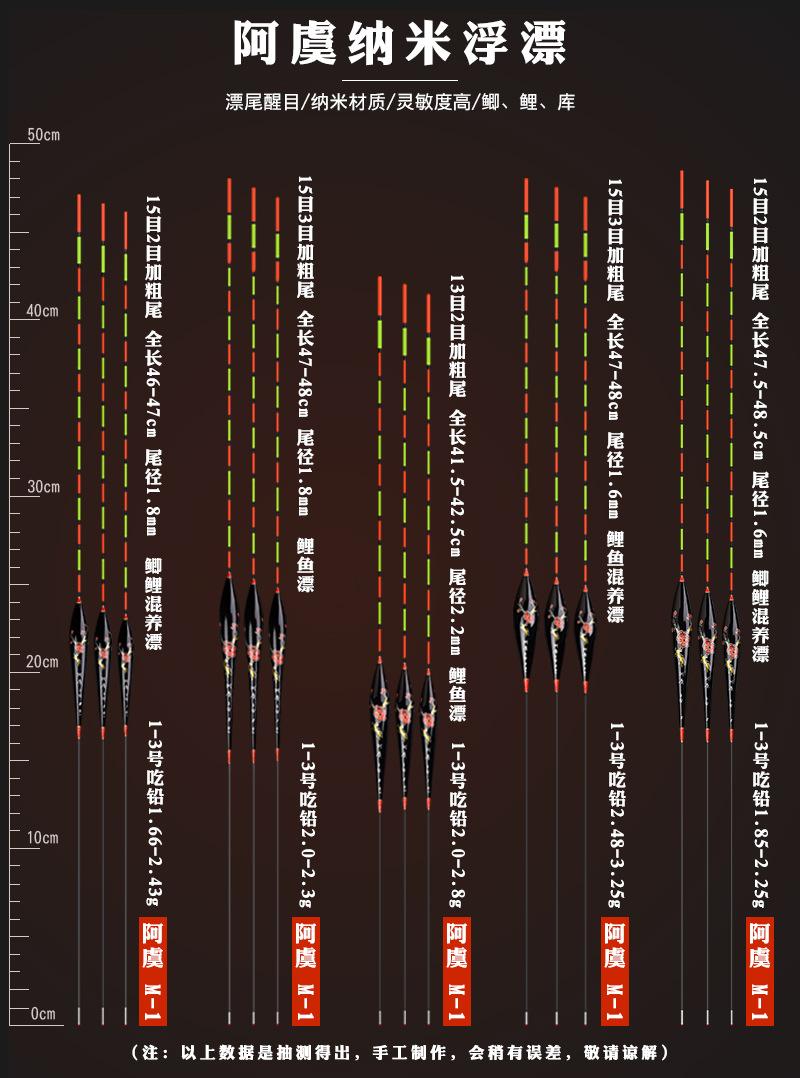 合集1