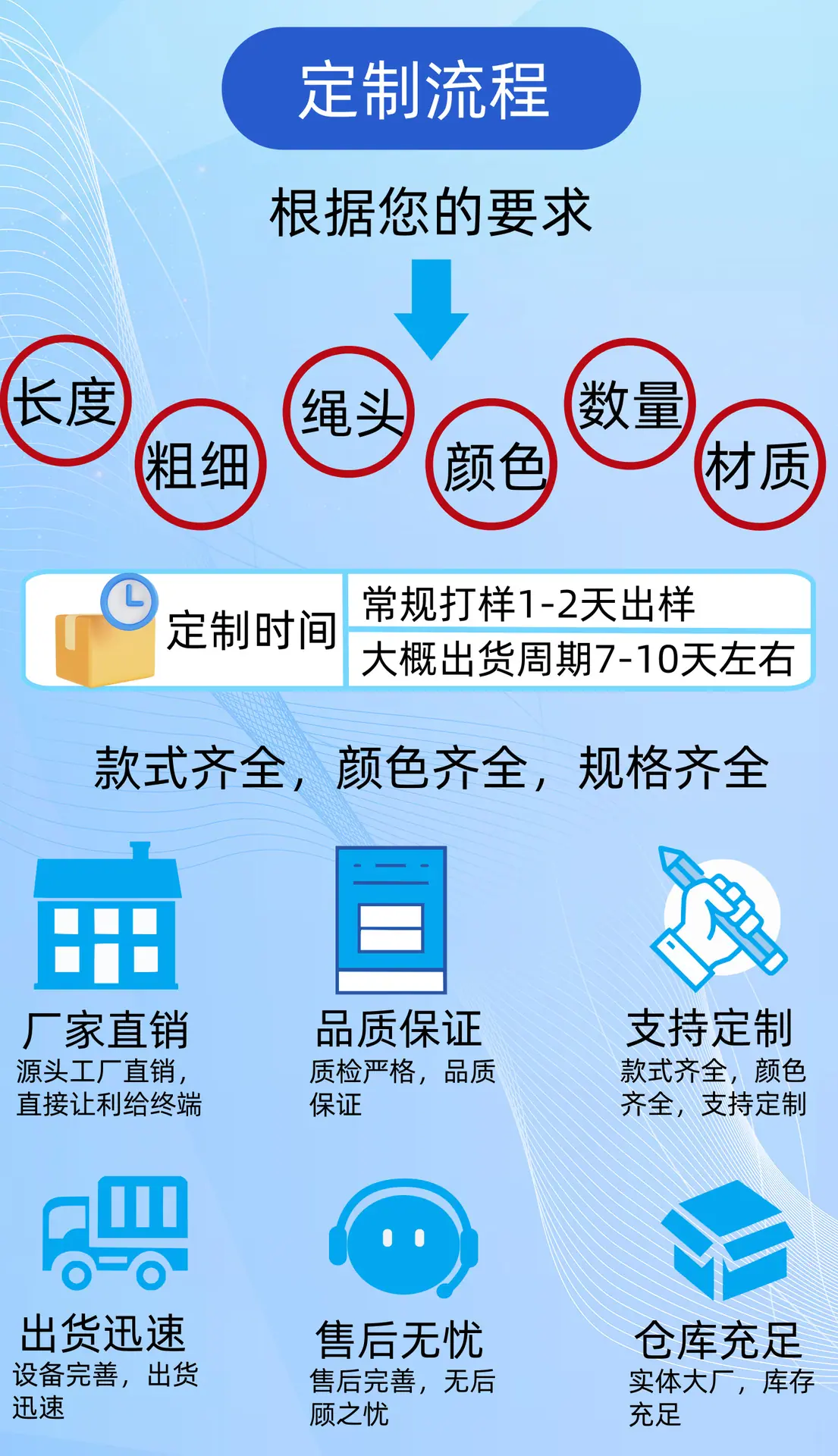 定制流程.png