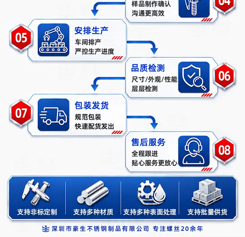 螺丝定制流程_02