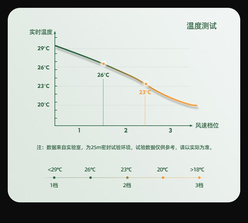 摇头风扇