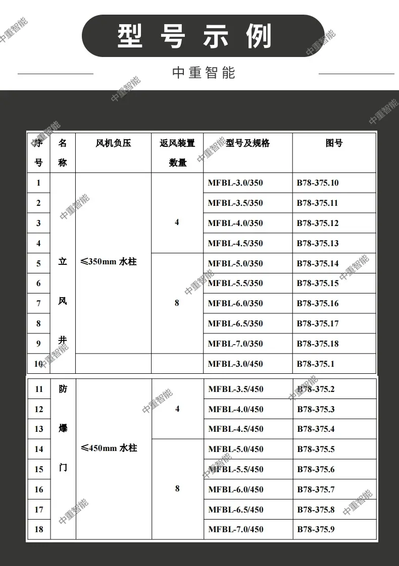 立井防爆门_3@凡科快图