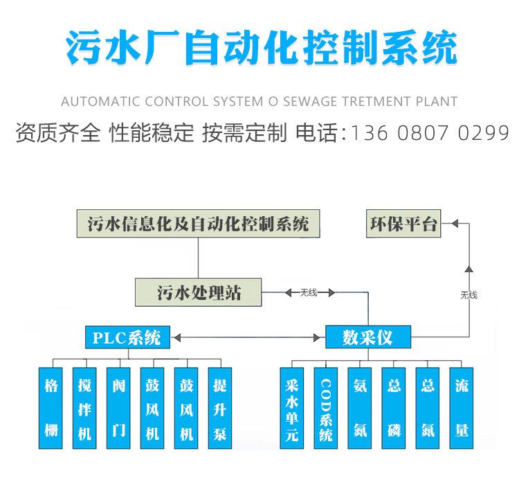 水厂控制系统1_05