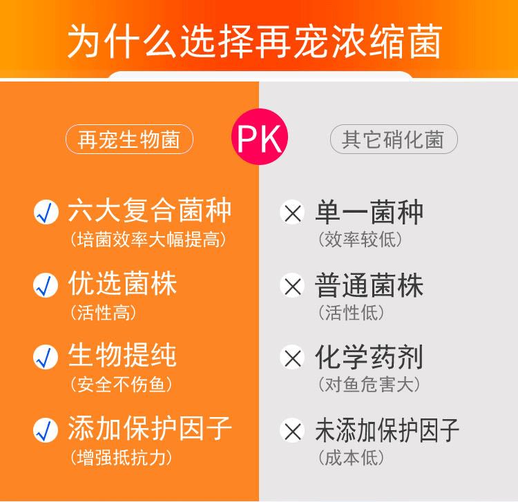 硝化细菌胶囊5粒袋装电脑详情_09.gif