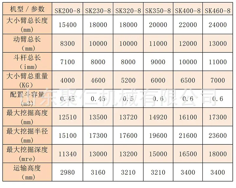 挖机加长臂详情页_07.jpg