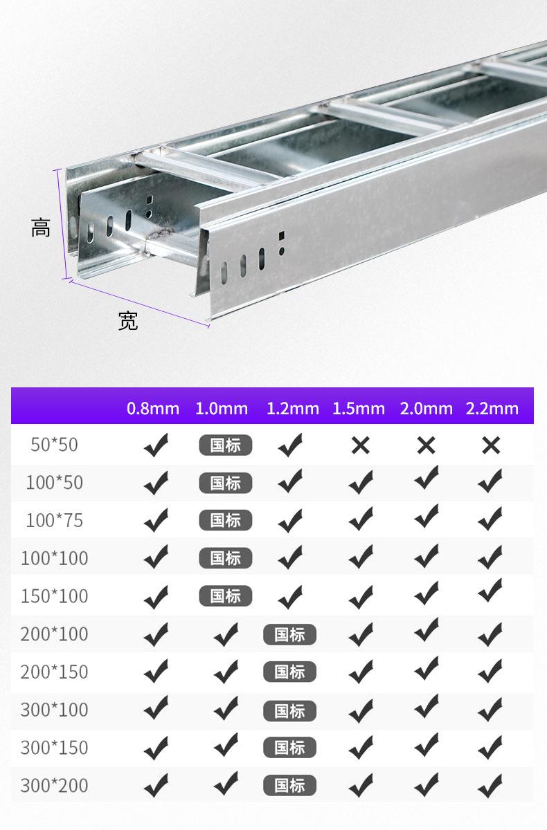 镀锌桥架详情页_11.jpg