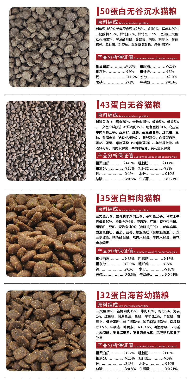 配料2