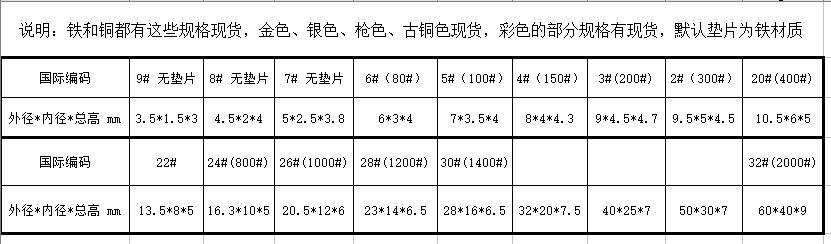 鸡眼圆边尺寸规格图.png