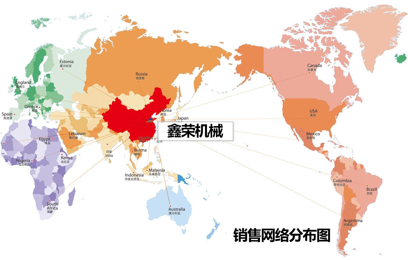 销售网络