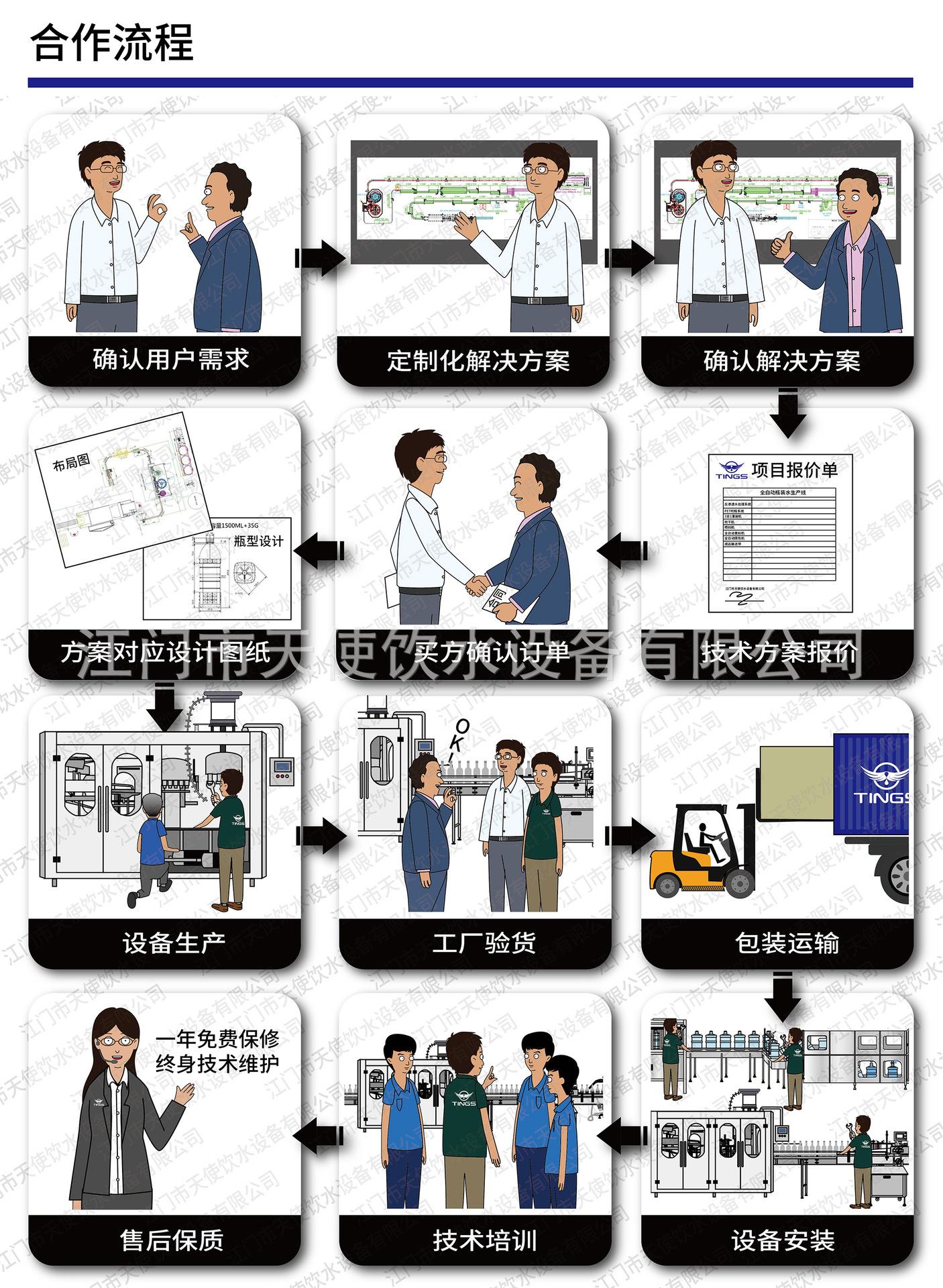 合作流程.jpg