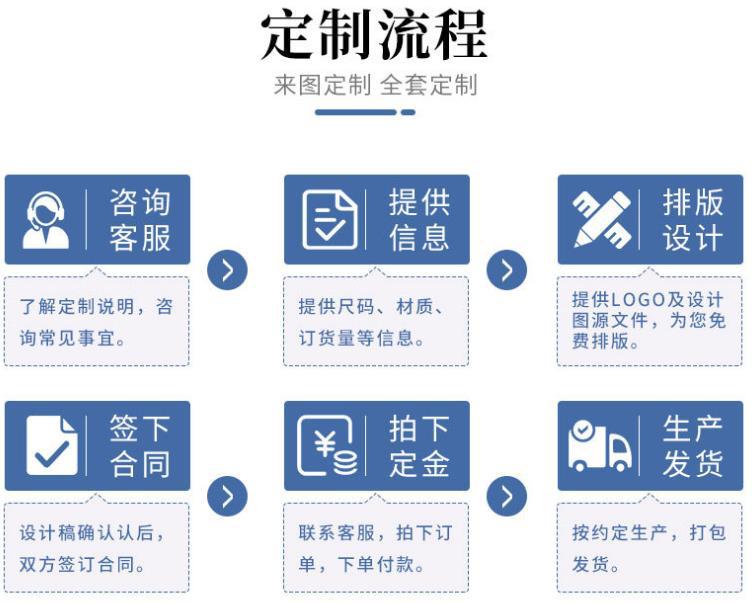 定制流程