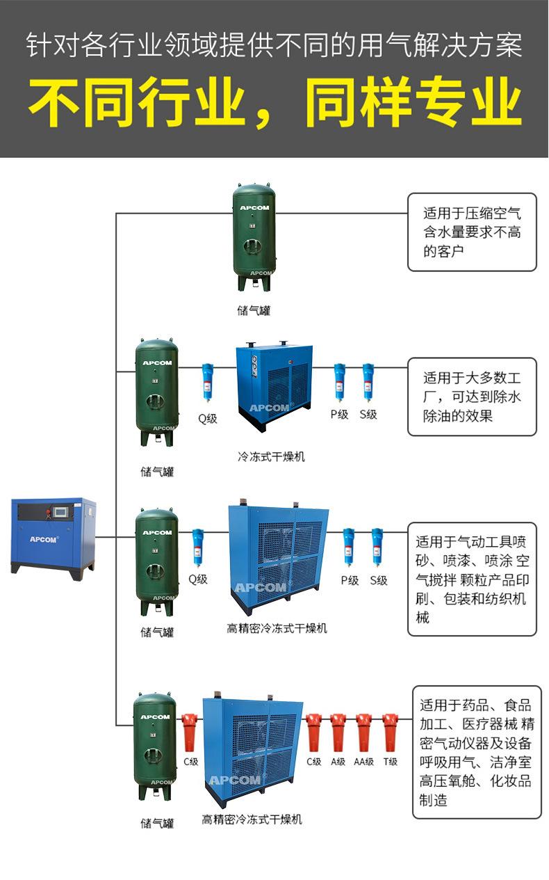 01 7.5kw螺杆空压机.jpg