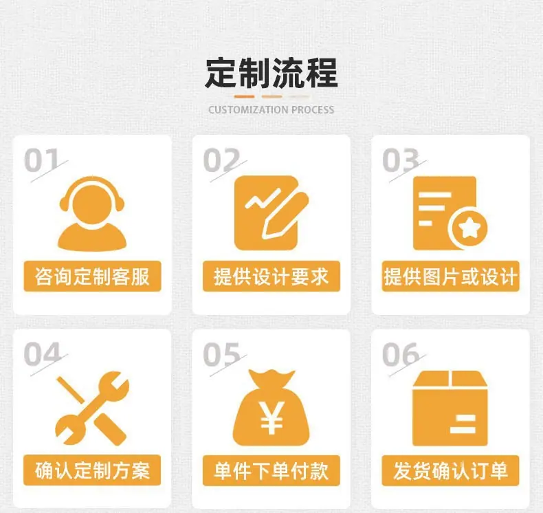 定制流程