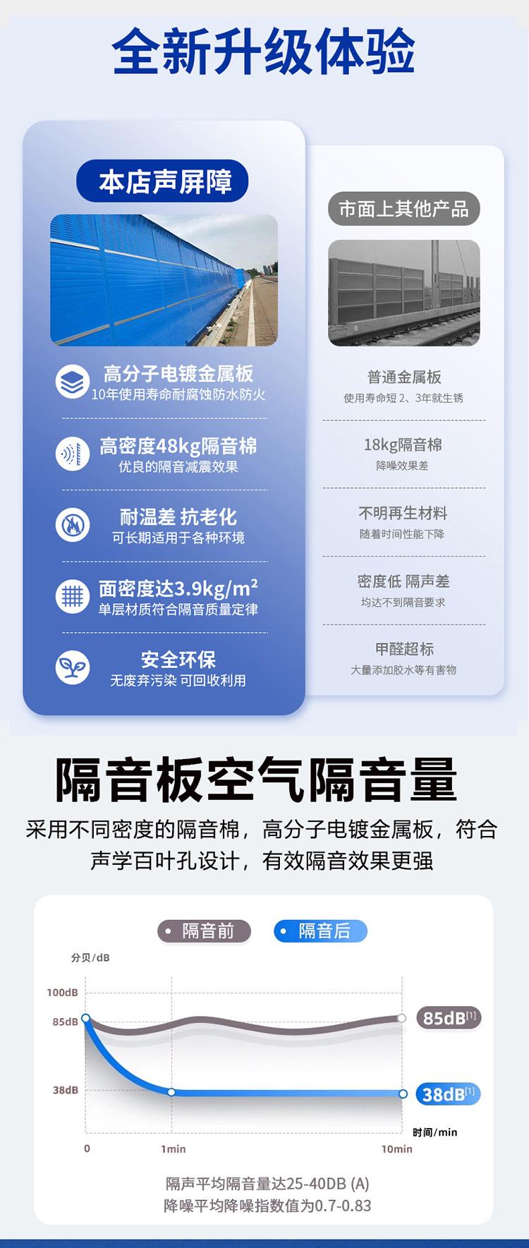 公路声屏障桥梁城市交通吸音屏围挡源头工厂直供高架桥厂区隔音屏
